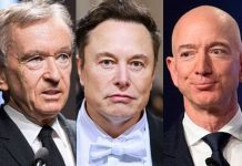 دنیا میں 2 ہزار 781 ارب پتی دولت 39 ہزار 252 کھرب روپے